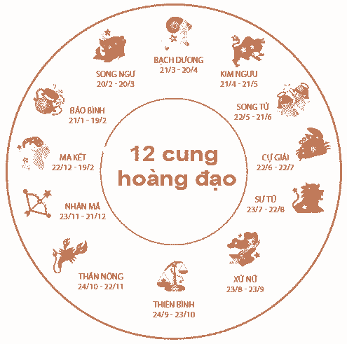 hình ảnh 12 cung hoàng đạo