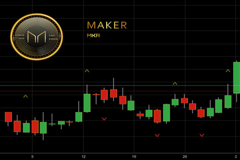 Maker (MKR)